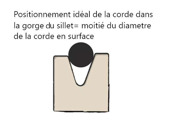 gorge de sillet
